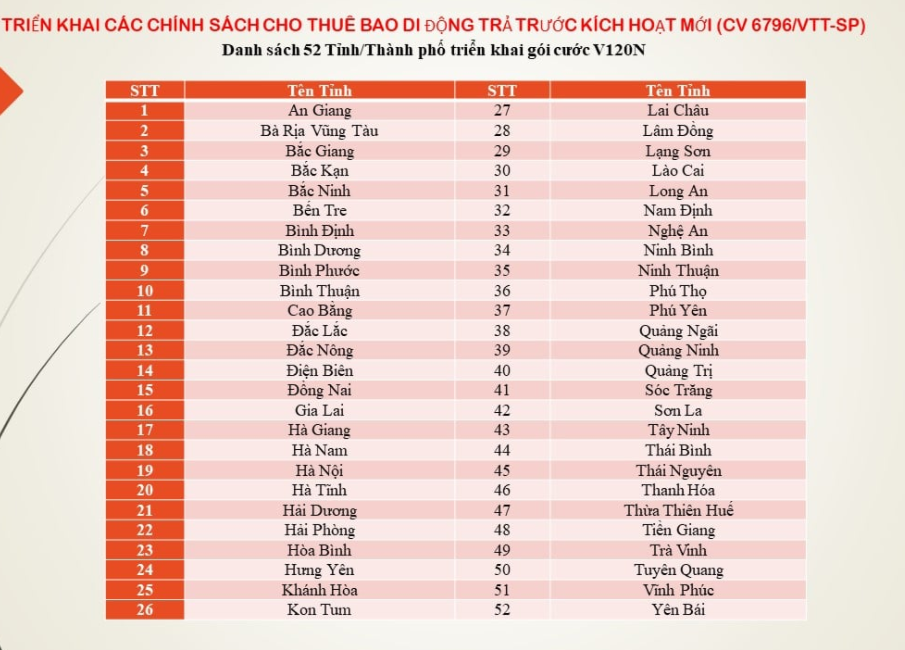 Gói cước V120N Viettel áp dụng ở đâu?